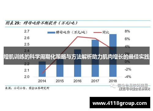 增肌训练的科学周期化策略与方法解析助力肌肉增长的最佳实践