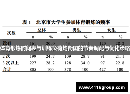 体育锻炼时间表与训练负荷均衡图的节奏调配与优化策略