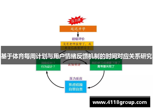 基于体育每周计划与用户情绪反馈机制的时间对应关系研究