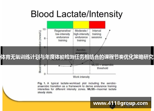 体育无氧训练计划与年度体能检测任务相结合的课程节奏优化策略研究